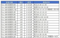 AMC8培訓(xùn)課程，普娃逆襲前1%的好課推薦！附AMC8報(bào)名方式！