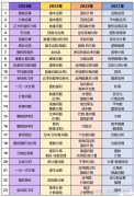 2025年AMC8競賽考什么？AMC8題目解析及答題方法