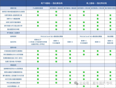 雅思8分是什么水平？雅思8分學(xué)習(xí)技巧分享！