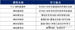 上海AMC8培訓(xùn)機(jī)構(gòu)推薦，培訓(xùn)課程表已出！