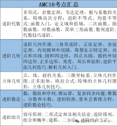 2025年AMC10培訓課程推薦，全程班課程安排來啦！