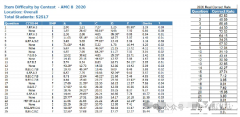 上海AMC8沖刺班，15次課直擊前1%！