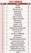 AMC10競賽A/B卷考點一樣嗎？考試內(nèi)容分析！