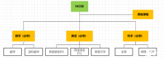 IGCSE課程輔導(dǎo)!犀牛IGCSE課程亮點(diǎn),沖分無(wú)憂！