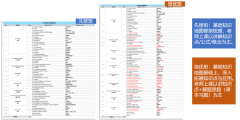 IGCSE課程培訓班型設置、課程師資力量詳細介紹！