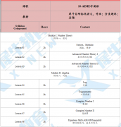 犀牛AIME競賽沖刺班!強化訓(xùn)練，沖刺高分。