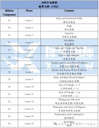 AMC8競(jìng)賽適合哪些孩子？AMC8數(shù)學(xué)競(jìng)賽培訓(xùn)課程！