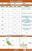 上海犀牛AMC8培訓(xùn)課程介紹！AMC8課程三大班型