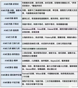 2025年AIME考前沖刺班，30小時搞定AIME學(xué)習(xí)！