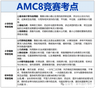 AMC8獎(jiǎng)項(xiàng)設(shè)置/分?jǐn)?shù)線/課程推薦！60h拿下AMC8前1%！