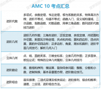 AMC10競賽題型特點(diǎn)介紹，不同年級(jí)如何規(guī)劃備考！