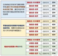 IGCSE培訓(xùn)課程,關(guān)于IGCSE課程15個(gè)問題解答!