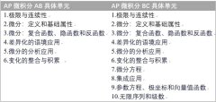 AP微積分AB與AP微積分BC怎么選？科目類比與學(xué)習(xí)建議！