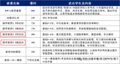 雅思考到6.5分需要多久？雅思培訓(xùn)課程推薦！