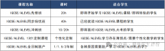 2025年ALEVEL及IGCSE考試時(shí)間公布，考試輔導(dǎo)課程介紹！