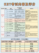 KET考試到底是什么？兩分鐘帶你看懂KET！