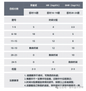 AMC8數(shù)學(xué)競(jìng)賽十大偷分技巧