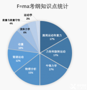 解鎖物理競賽新高度：F=MA國際物理競賽！