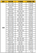 25年KET英語考試時間及報名方法！KET英語培訓課程介紹！