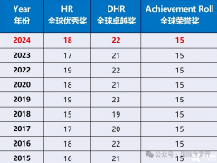 AMC8數(shù)學競賽培訓課程！上海家長必備AMC8培訓課程