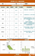 低齡孩子首選AMC8競賽，Pre-AMC8課程輔導(dǎo)！