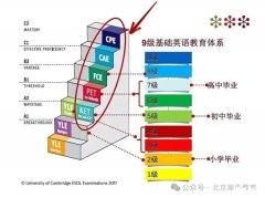 KET/PET/劍少三者區(qū)別是什么？