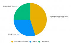 袋鼠數(shù)學(xué)考什么？袋鼠數(shù)學(xué)競(jìng)賽培訓(xùn)課程推薦！