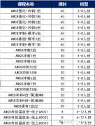 AMC8競賽什么時候報名？報名截止時間及不同分段知識點(diǎn)介紹！