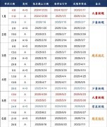 2025年雅思什么時候考試？考試時間安排整理