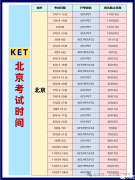 北京KET培訓(xùn)課程，2025年北京KET考試時間安排！