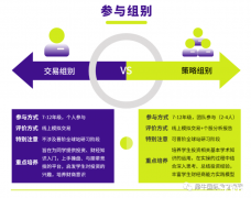 SIC投資挑戰(zhàn)賽知識點整理：交易規(guī)則、交易機制和財務比率！