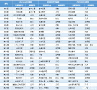 AMC8真題難度如何？歷年真題+答案解析+AMC8必備公式領(lǐng)取