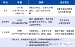 打破信息差：上海三公申請流程大揭秘！