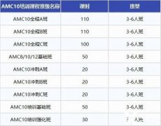 AMC10競賽線下輔導班推薦！