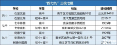 成都AMC8培訓(xùn)課程，名師帶你拿下AMC8前1%！