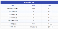 【25年上海三公課程】AMC8+小托福寒假培訓(xùn)課程，助力三公上岸！