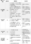 【UKCHO化學(xué)競賽】一文介紹清楚考試時間/競賽規(guī)則/獎項設(shè)置/培訓(xùn)課程，UKCHO真題分享！