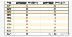 AMC8獎(jiǎng)項(xiàng)設(shè)置！AMC8沖刺前1%需要多少分？