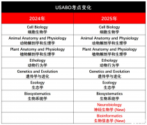 USABO競賽線下輔導(dǎo)課程推薦！