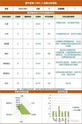 AMC8培訓(xùn)課程，三四年級孩子優(yōu)選的Pre-AMC8線上/線下課程詳細介紹!