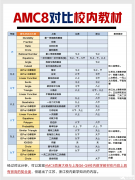 AMC8競(jìng)賽培訓(xùn)課程，Pre-AMC8/全程班/基礎(chǔ)班/沖刺班詳細(xì)介紹！