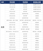 2025年KET考試時(shí)間，報(bào)名方式及流程介紹！