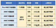 7-10年級(jí)AMC10備考策略,AMC10培訓(xùn)課程