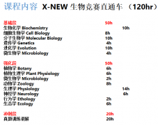 BBO生物競賽，不同課程體系該如何備考？