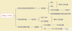 6-11年級經(jīng)濟商賽規(guī)劃，培養(yǎng)財商沖刺藤校！