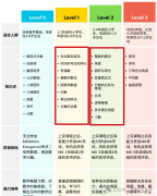 一二年級(jí)袋鼠數(shù)學(xué)競(jìng)賽考多少分可以拿獎(jiǎng)？