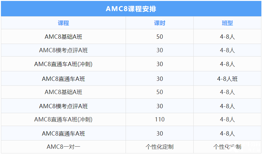 初次參加AMC8數(shù)學(xué)競(jìng)賽該如何準(zhǔn)備？聽聽Deepseek怎么說？