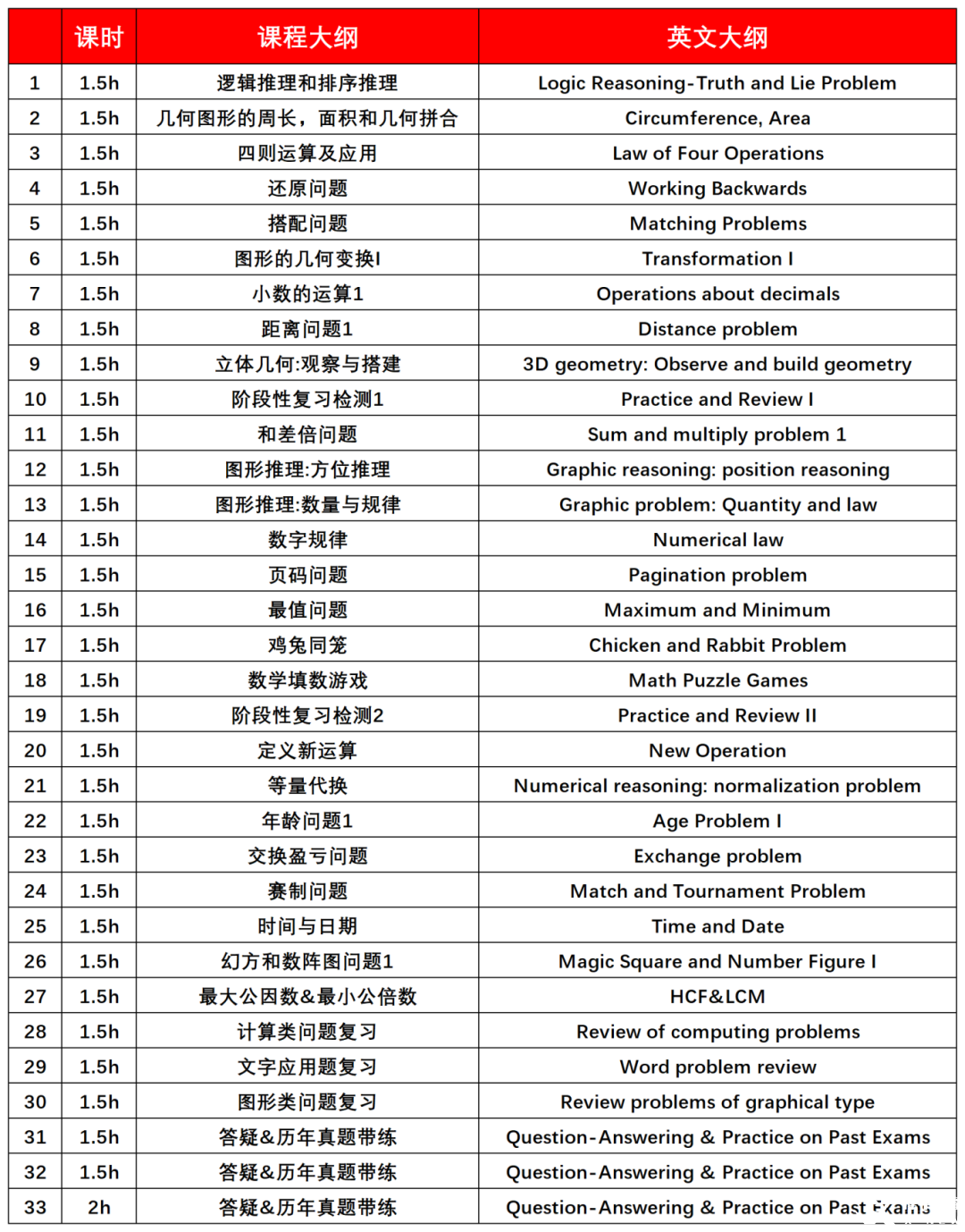 深圳家長圈問爆的袋鼠數(shù)學競賽適合什么孩子參加？附袋鼠競賽培訓課程！