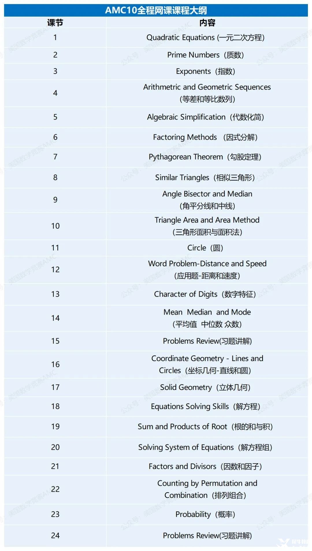 2025AMC10全程系統(tǒng)課火熱招生！助力沖刺高分，成就數(shù)學(xué)夢想