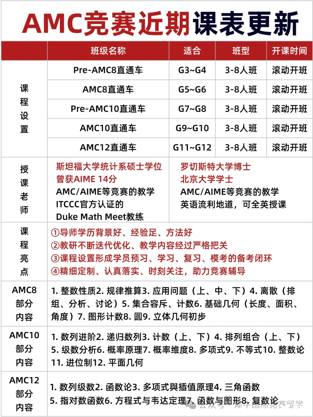 6-8年級參加AMC競賽，選擇AMC8還是AMC10？有什么區(qū)別？